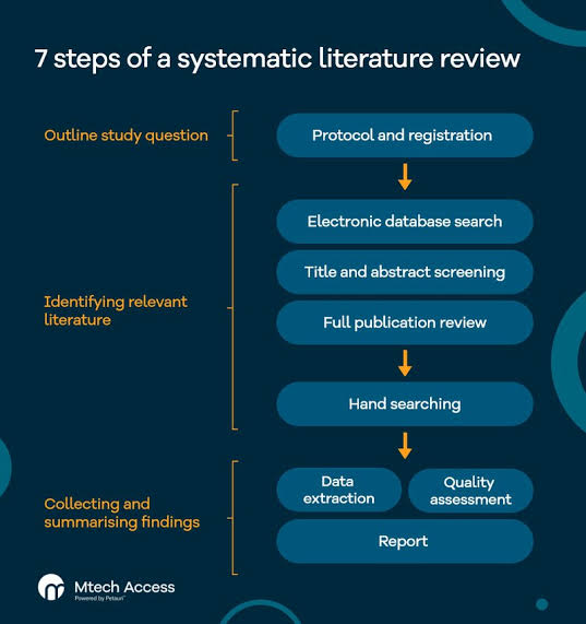 Evidence Synthesis