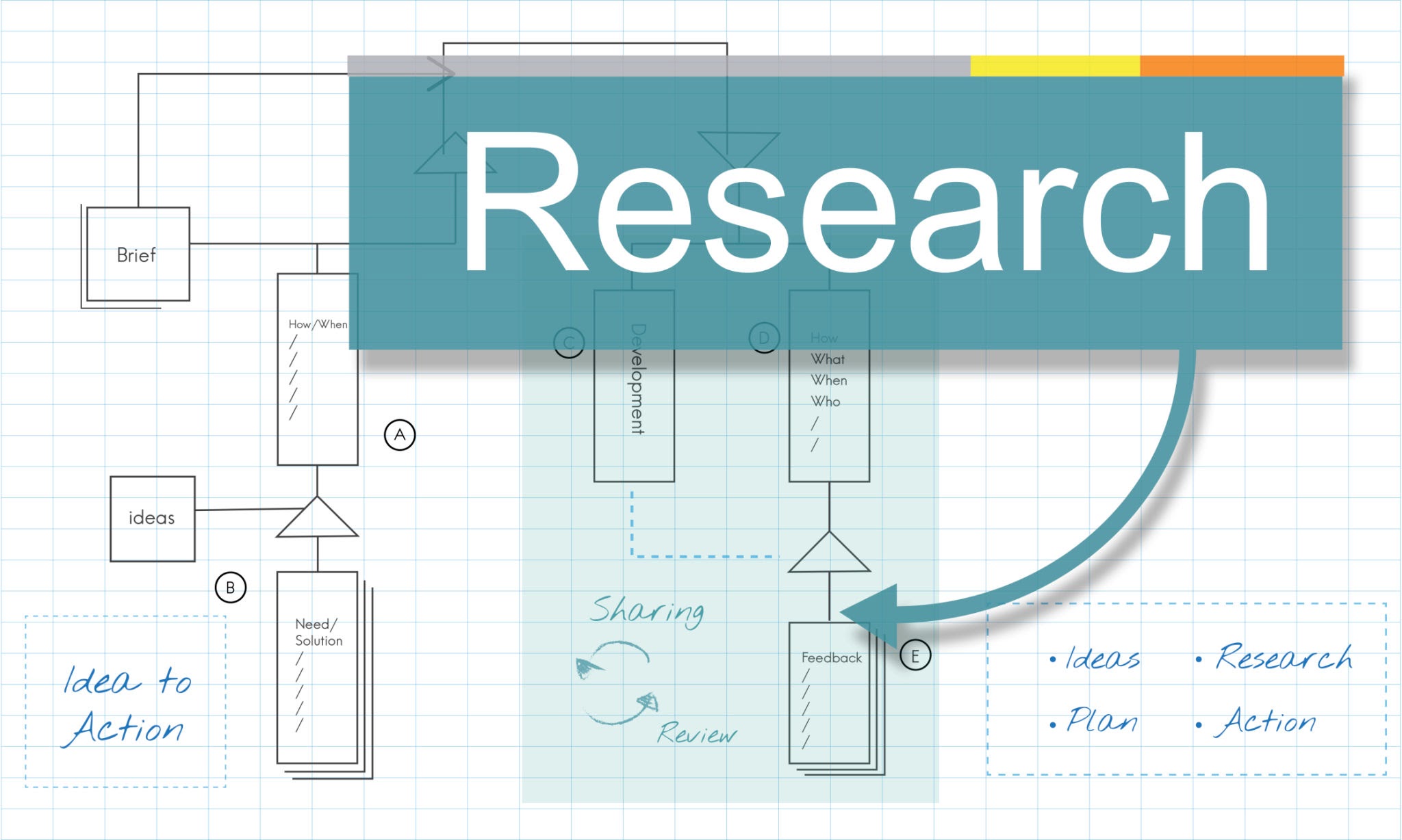 Research Design & Methodology