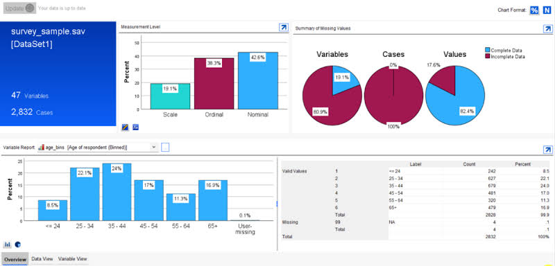 Selected SPSS Data Analysis